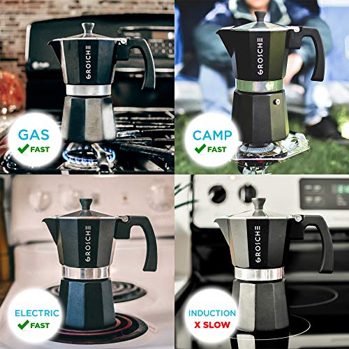 Best Stovetop Espresso Maker In 2021. How To Find One That Fits You?