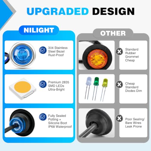 Image of Nilight 3 /4 inch Round Marker Lights 10PCS Blue Side Bullet Clearance Light