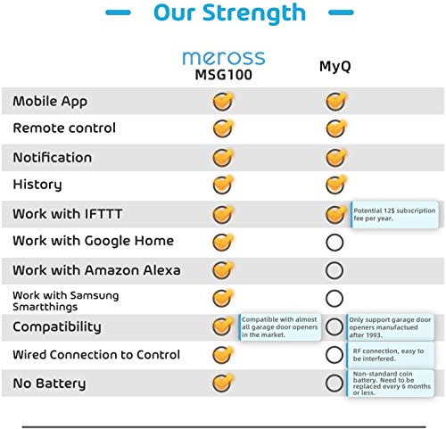 google assistant garage door