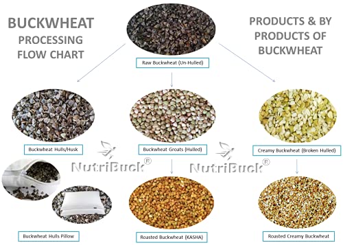 Image of NutriBuck Buckwheat Groats | Hulled | Kuttu-Giri | Gluten-Free (0.900 KG)