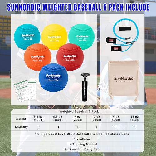 Image of SunNordic 6 /9 Pack Seams Plyometric Weighted Baseball Set (3.5-16 /35 /53 /70 oz) - Variable Weight Plyo Baseballs for Improved Power & Pitching Training - for All Skill Levels