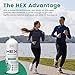 HEX Performance Laundry Detergent, Fragrance Free, 64 Loads (Pack of 2) - Designed for Activewear, Made for Sensitive Skin, Eco-Friendly, Concentrated Formula