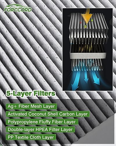 Image of Cabin & Engine Air Filter Set - Fit for Explorer 2020-2026 2.3 /3.0L, Aviator 2020-2026 3.0L, Police Interceptor Utility 2020-2025 3.0L - Replace#JX6Z19N619BA CA10242 Car Accessories