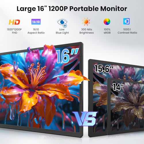Image of 16.1 inch Portable Monitor for Laptop - 1200P FHD, Ultra-Thin Laptop Screen Extender Horizontal Vertical with 360 Rotating Detachable Stand, Plug & Play, Dual Travel Monitor for Laptop Wins Mac Chrome