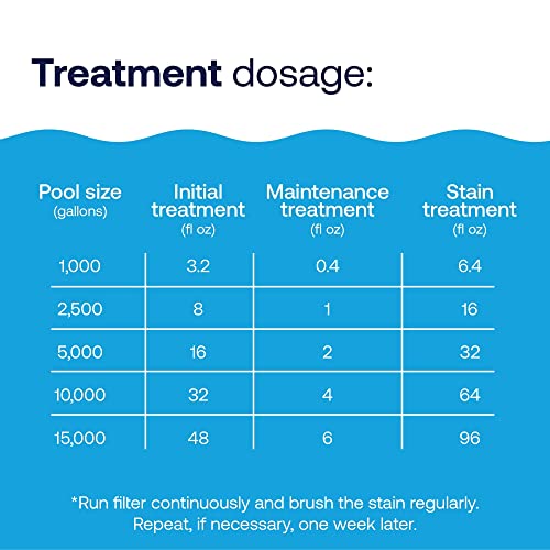 Image of HTH 67068 Swimming Pool Care Metal & Stain Defense - Prevents Staining and Corrosion
