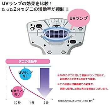Amazon | ツカモトエイム ecomo ふとん用UVクリーナー(ショコラ