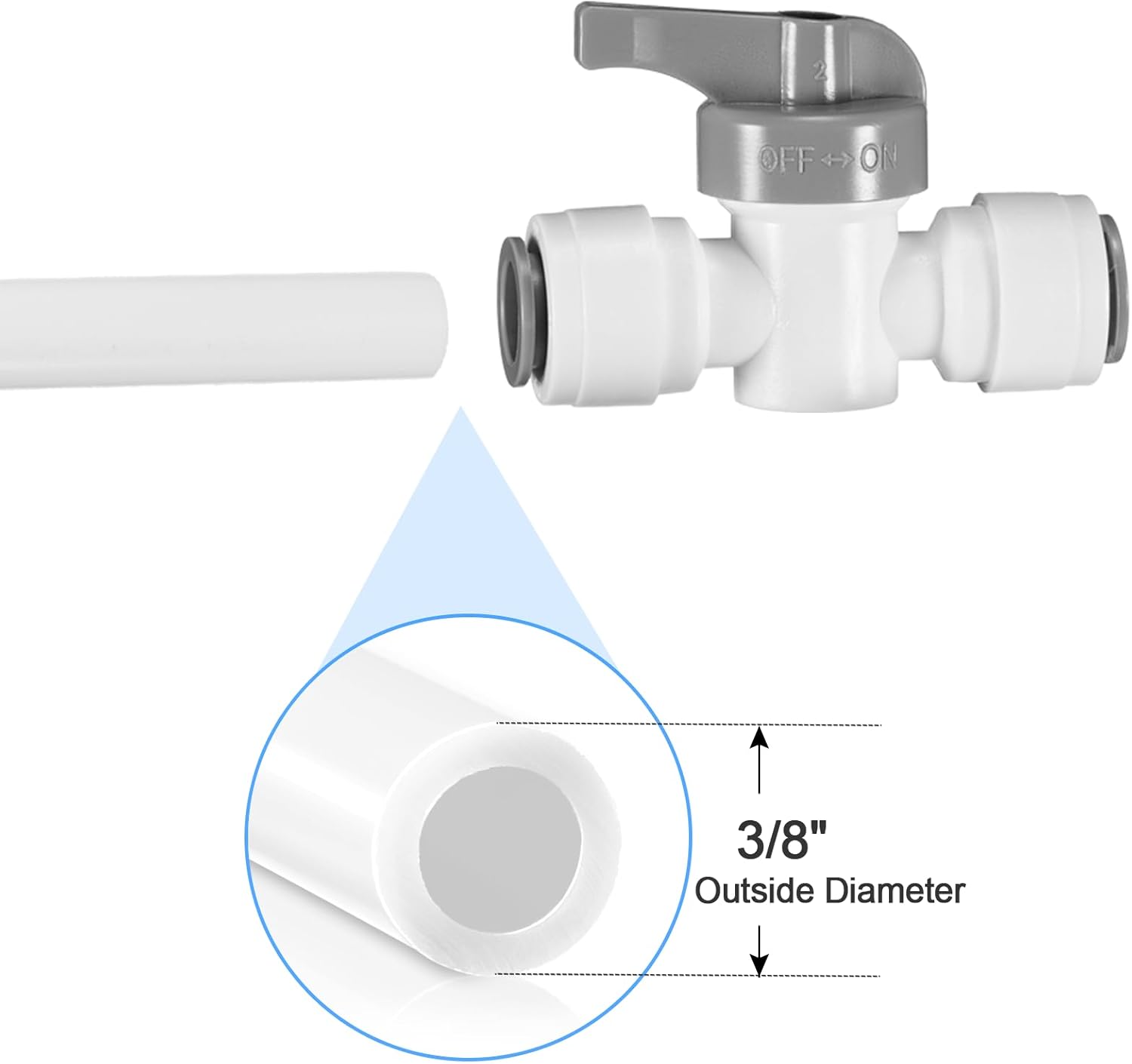 25FT 3/8 In O.D.RO Water Tubing + 16Pcs 3/8" O.D.Quick Connect Fittings + 3/8" O.D.RO Water Tubing with 12Pcs 3/8" Quick Connect Fittings for RO Reverse Osmosis Water Purifier Filter System