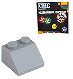 CMC imports