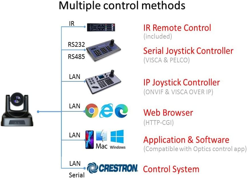 Miniatura 4 de Cámaras PTZ,Cámara de vídeo de transmisión en vivo Full HD 20X,Salidas SDIHDMIIP para servicios de iglesiaeventos