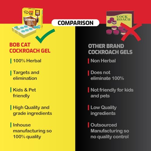 Image of Natural Cockroach Repellent Gel | 100% Herbal | Most Effective 30 Days Strong Protection | Long-Lasting | Eco-Friendly | For Car, Home, Warehouse, Factory & Office | Pack of 6 | FORMULATION 3X