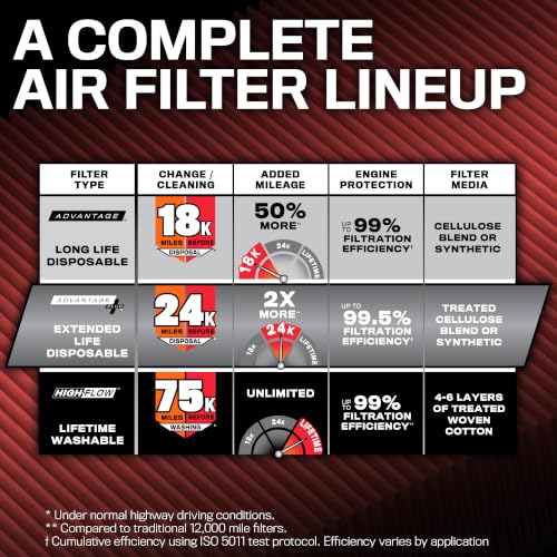 Filtre à air moteur K&N remplacement compatible pour C-HR et Corolla - 6