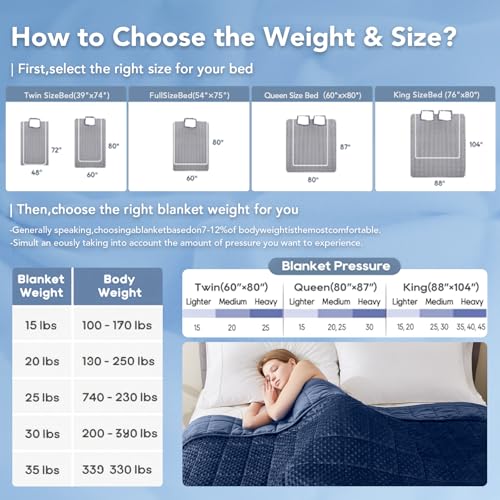 Topcee Weighted Blanket for Adults (12lbs 48"x72"), Minky Dots Heavy Blanket for 110-130lbs Sleeping, Soft, Cozy and Cooling Weighted Throw Blankets, Machine Washable, Blue