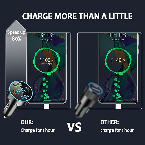 4-Port Voltmeter Car Charger