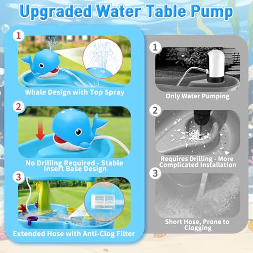 Image of Infowush Water Table Pump, Whale Rechargeable Water Pump for Water Table with Sprinkler, 3.5 Hours Non-Stop Fun Summer Outdoor Water Toys Outside Water Play Table Accessories for Kids Toddlers, Blue