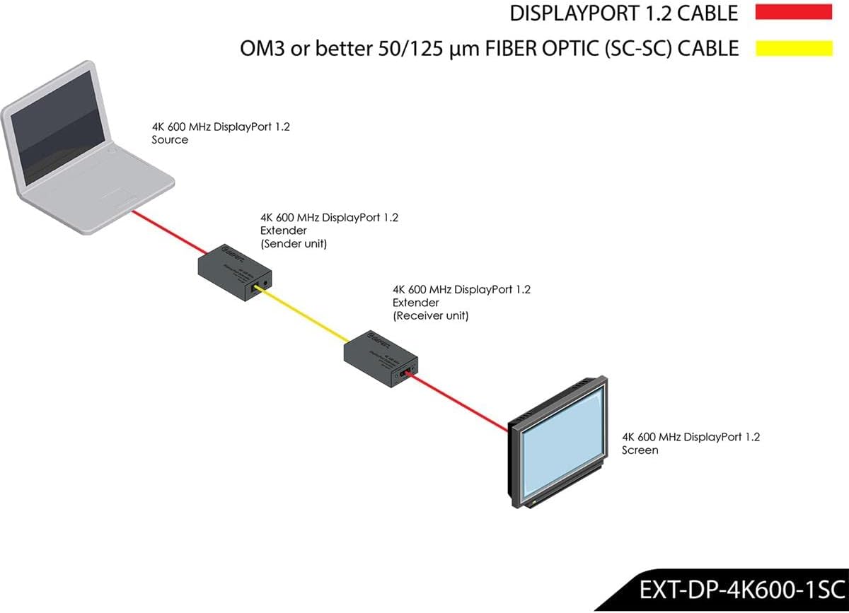 Gefen DisplayPort Extender, EXT-DP-4K600-1SC