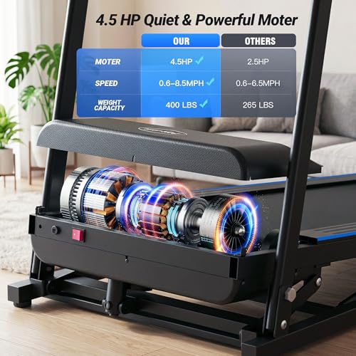 Image of Treadmill with 20% Auto Incline, FUNMILY 4.5HP Heavy Duty Treadmill for Home, 400 lb Weight Capacity Folding Running Machine, Smart Data Monitoring /Shock Absorption /Large LED Display