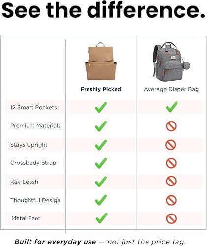 Miniatura 6 de Freshly Picked - Mochila clásica para pañales de bebé, Bolsa de pañales con cuero vegano lavable con cambiador, Bolsas de pañales convertibles,