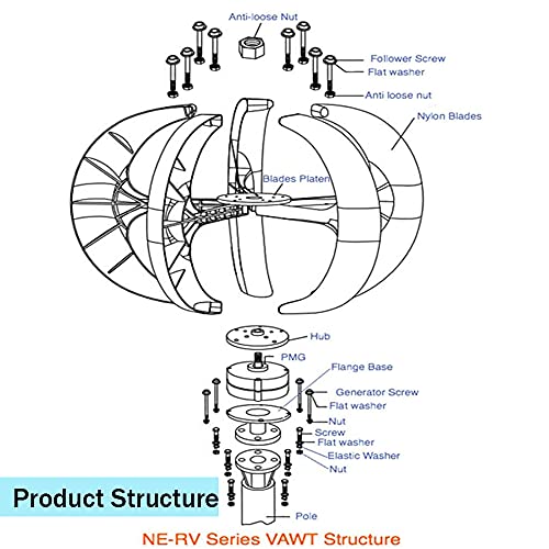 Wind turbine home generator