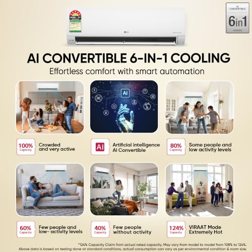 Image of LG 1.42 Ton 5 Star, 5000 W Cooling Capacity, Smart Inverter Split AC (Copper, AI Convertible 6in1, Faster Cooling & Energy Saving, 4 Way Swing, HD Filter with Allergen Protection, AS-Q19YNZE2, White)