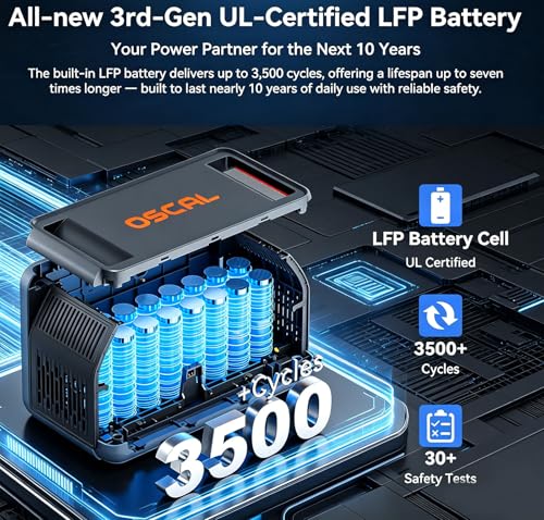 Image of 1800W Solar Generator with 100W Solar Panel PowerMax 1800SE, 1024Wh LiFePO4 Battery Generator with 3 AC Outlets (3600W Surge), 800W AC Charging, WI-FI /Bluetooth APP Control (PM1800SE+100W)