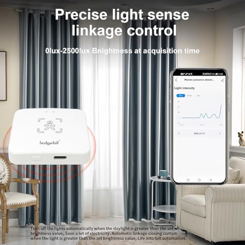 Image of Ledgebit Wi-Fi Human Presence Detector | Smart Life App Control | Alexa Google Assistant Compatible | Motion Static Detection & Illuminance Sensor