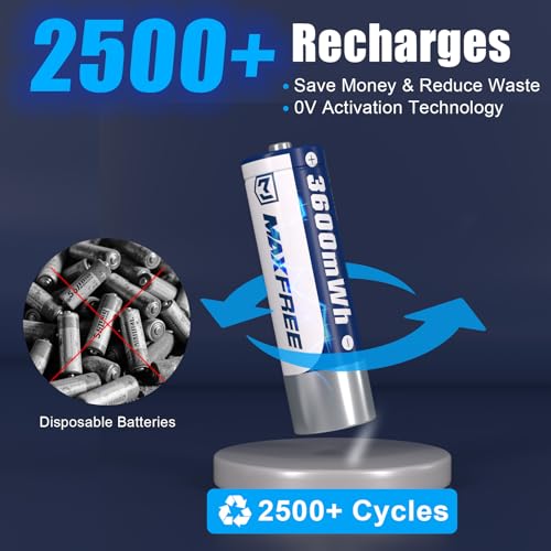 Maxfree Rechargeable AA Batteries Lithium with Charger, 8-Pack 1.5V 3600mWh Long Lasting Double A Batteries with LED Display, Cycle Times Up to 2500 – Fast Charging for Blink Outdoor Cameras & Toys