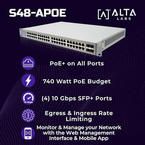 Image of Alta Labs S48‑APOE | 48-Port Full PoE+ Managed Switch | 740W Power Budget | 32x 1GbE PoE+ Ports | 16x 2.5GbE PoE+ Ports | 4x 10Gb SFP+ Uplinks | Cloud & Bluetooth Management| Rackmount | Fan Cooled