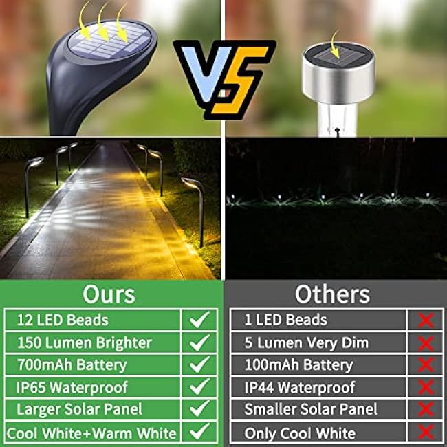 JSOT Solar Pathway Lights 4 Pack Cool Light & Warm Light