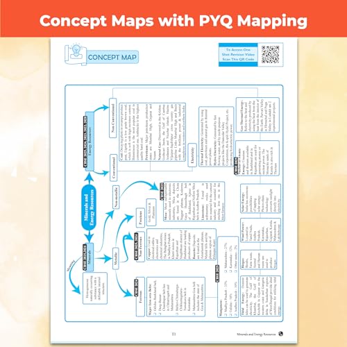 Image of PW CBSE Question & Concept Bank Class 10 Social Science 2027 Chapterwise & Topicwise | NCERT Exemplar Concept Maps PYQs Mock Test 50% Competency Based ... | Solved By Siddarth Sharma & Ujjavala Punj