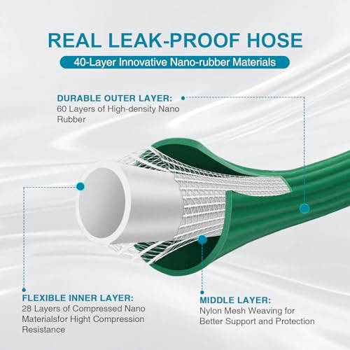Lansodo EXPANDABLE HOSE Garden Hose 50Ft, Expandable Garden Hose - New Patented, Lightweight, No-Kink Flexible Water Hose thumb #3