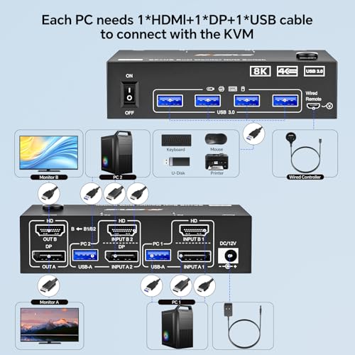 Image of 8K@60Hz HDMI Displayport KVM Switch 2 Monitors 2 Computers,USB 3.0 KVM Switch Dual Monitor for 2 Computer Share 2 Monitor and 4 USB Ports,with Wired Remote,12V Power Adapter and USB Cables