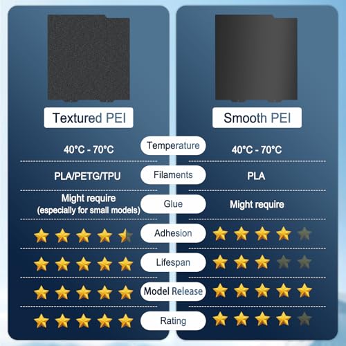 Image of 184x184mm Double-Sided PEI Build Plate for Bambu Lab A1 Mini, Black Smooth & Textured Flexible Spring Steel Plate, PLA PLA+ TPU Low Temp Printing Bed