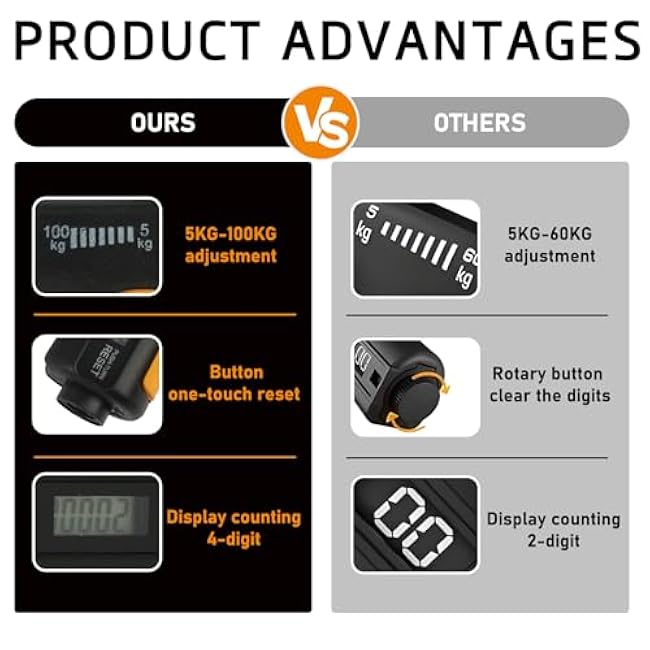 Grip Strength Trainer, Adjustable Resistance 11-220 Pounds (5-100 Kg), Automatic Counting, Arm Rehabilitation Training and Daily Exercise, Forearm Strengthener for Musicians and Athletes