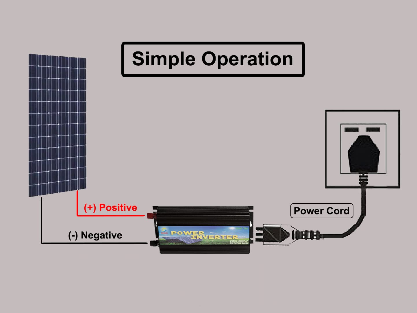 500w on Grid Tie Pure Sine Wave Inverter Solar DC11v-28v to AC190-260v for 12v Solar System