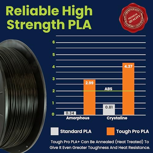 Image of 3D-Fuel Tough Pro PLA+ Filament for 3D Printing, Made in the USA, 3D Printer Filament, Dimensional Accuracy + /- 0.02 mm, 1.75 mm, 1 kg Spool, Warm Bisque