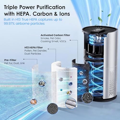 Image of NexLev Car Air Purifier | CAP-05 Air Purifier For Living Room with H13 HEPA Filter, Activated Carbon, Negative Ion Generator & 360 Air Intake, USB Type-C, Removes PM 2.5 & PM 10