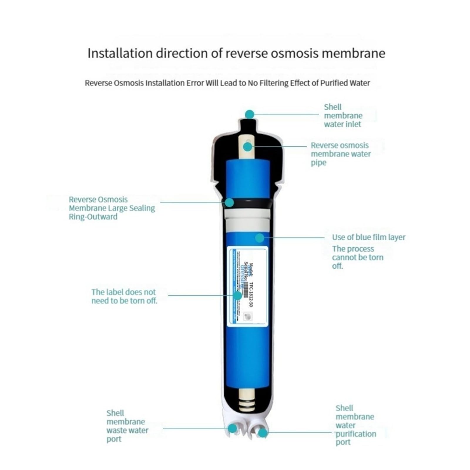 Sostituzione della membrana ad osmosi inversa for cucina da 3013-400 GPD, sistema di trattamento del filtro a membrana for purificatore d'acqua potabile RO