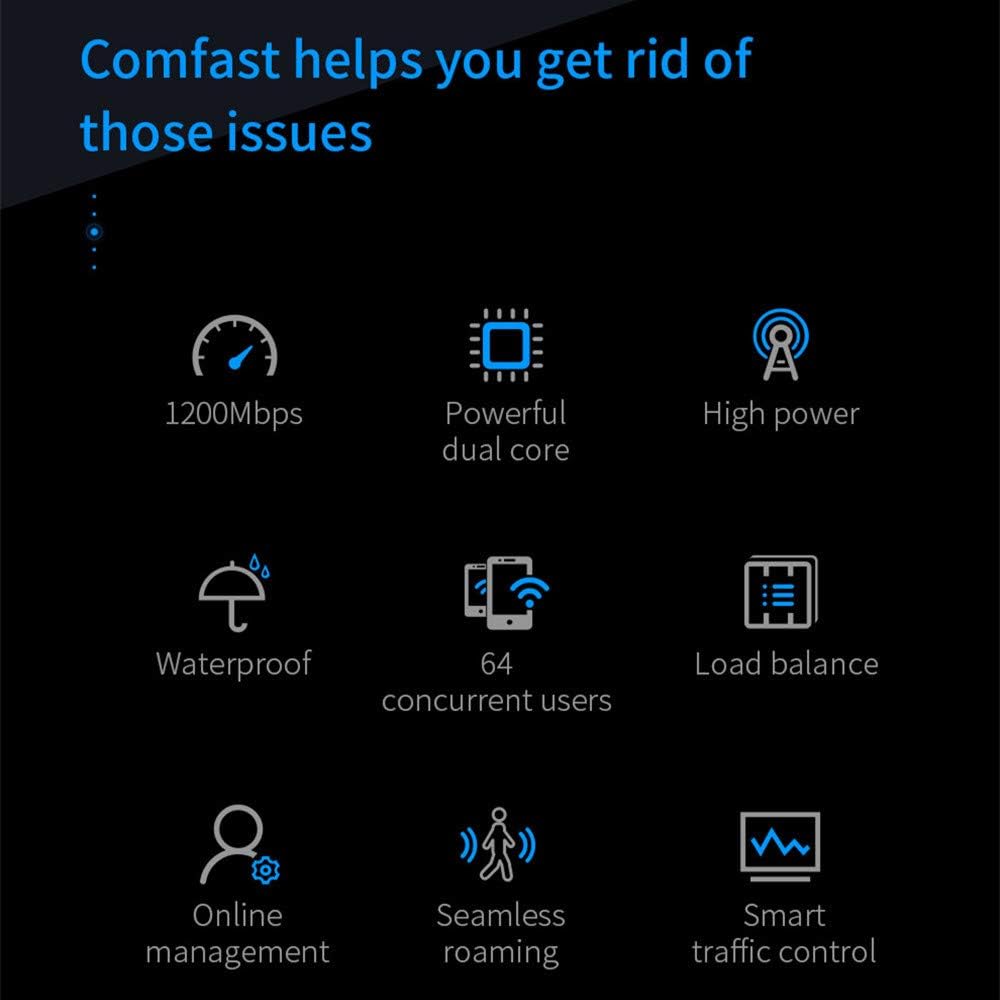 Diagram showing PoE connection setup for the COMFAST AP, connecting to a router, AC controller, and switch.