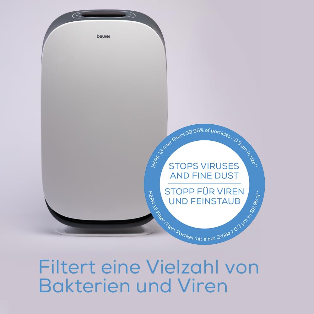 Beurer LR 500 Luftreiniger, mit HEPA-Filter H13, App-Steuerung über WLAN, filtert diverse Bakterien und Viren, mit Timer und Nachtmodus, für Räume bis 106m², Weiß, 21 x 35 x 62 cm