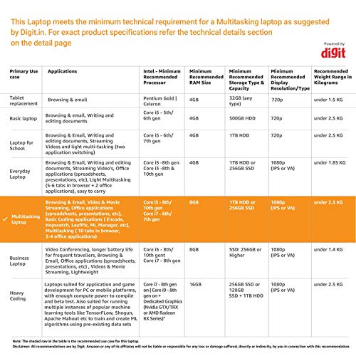 Image of (Refurbished) Lenovo IdeaPad S145 Intel Core i5 10th Gen 15.6 inch (39.62 cms) Full HD Thin and Light Laptop