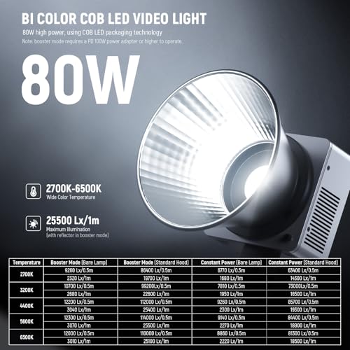 NEEWER HB80B 80W 撮影用ライト LEDビデオライト の商品画像 1
