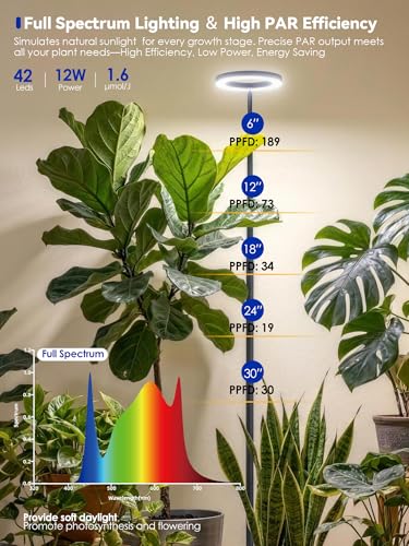 Smart Indoor Garden Growing Tower