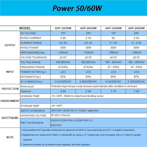 Transformateur LED 24V pour éliminer le scintillement des rubans - 6