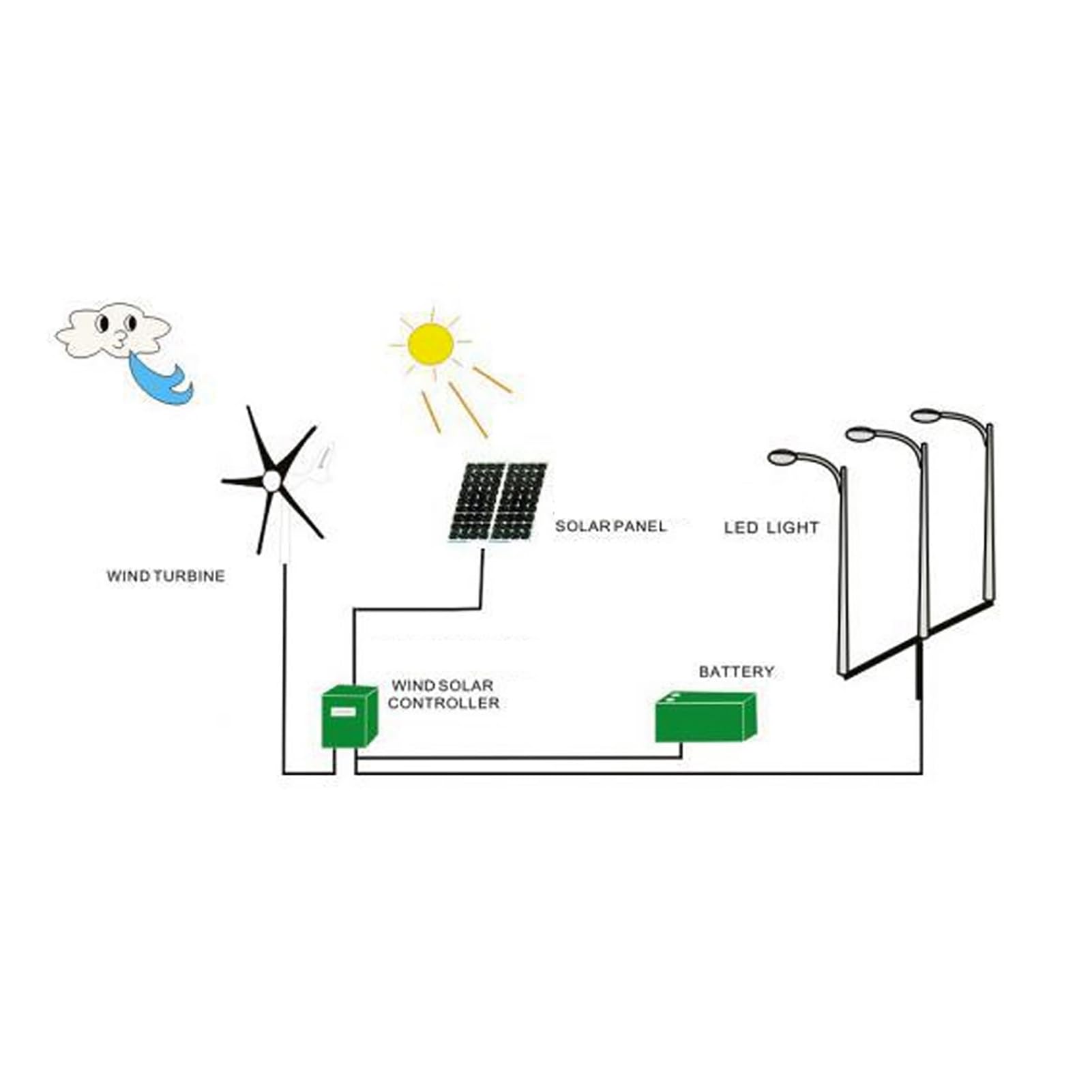 Cocoarm Kit Generador de Turbinas Eólicas 200W Aerogenerador de Aleación y Plástico con Controlador 3 Palas 12 24 48V para Barcos Cabinas Terrazas y Carga de Casas Móviles (Blue #12)