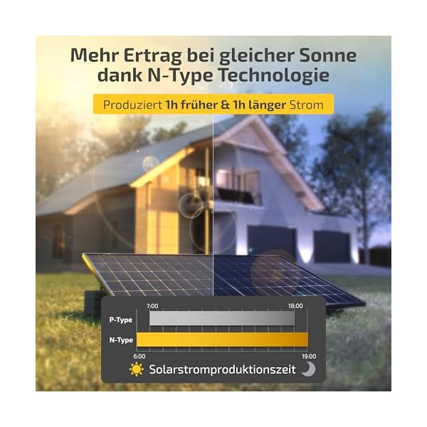 Solakon® 880W Balkonkraftwerk 800W / 600W komplett Steckdose - Upgradebarer Wechselrichter - 440W Bifaziale Solarmodule & 600W/800W Wechselrichter & Zubehör – Bild 5