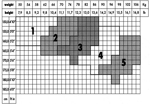 Collant médical SEGRETA 140 DEN haute résistance à compression forte - 3