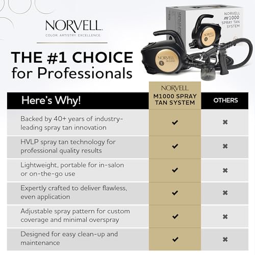 Norvell Spray Tan Machine Kit - Sunless M1000 Mobile HVLP Tanning Airbrush Machine with 8oz Tuscan Plus, Venetian & Dark Solutions – Professional Tanning System with Training Program