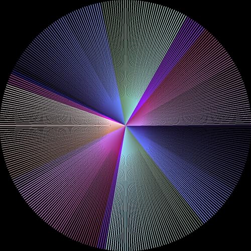  Modulo