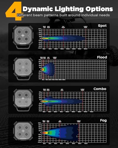 Image of Auxbeam Color Play Series DRL & Turn Signal 3-Inch Offroad Lights 2-Pack | 11600LM 100W, Dual Color Amber White, Light Covers, Wide Reflective Cup, TIR Optics, 3x3 Cube Pods, A-Pillar Ditch Lights