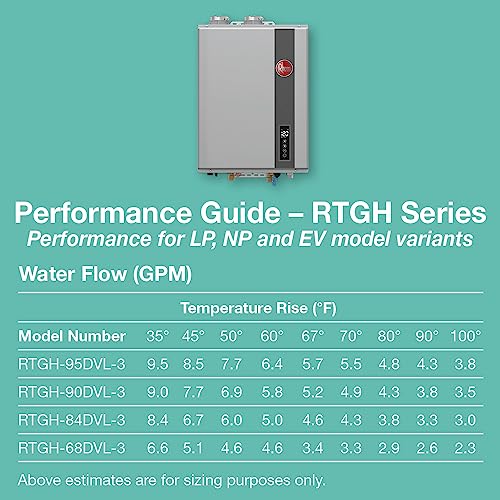 Rheem RTGH-95DVELN-3 Super High Efficiency Condensing Indoor Tankless Natural Gas Water Heater thumb #2